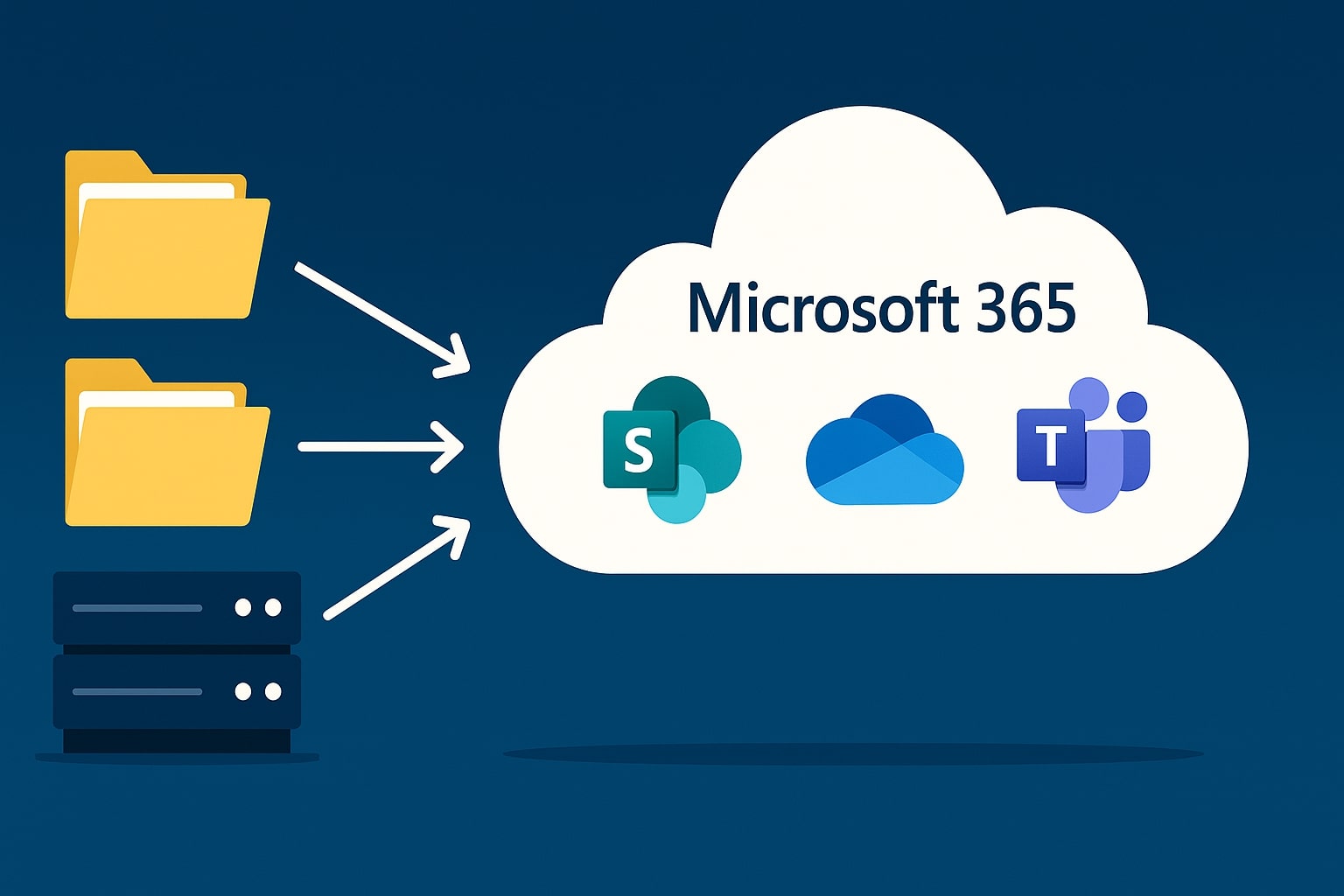 SharePoint and M365 Migrations