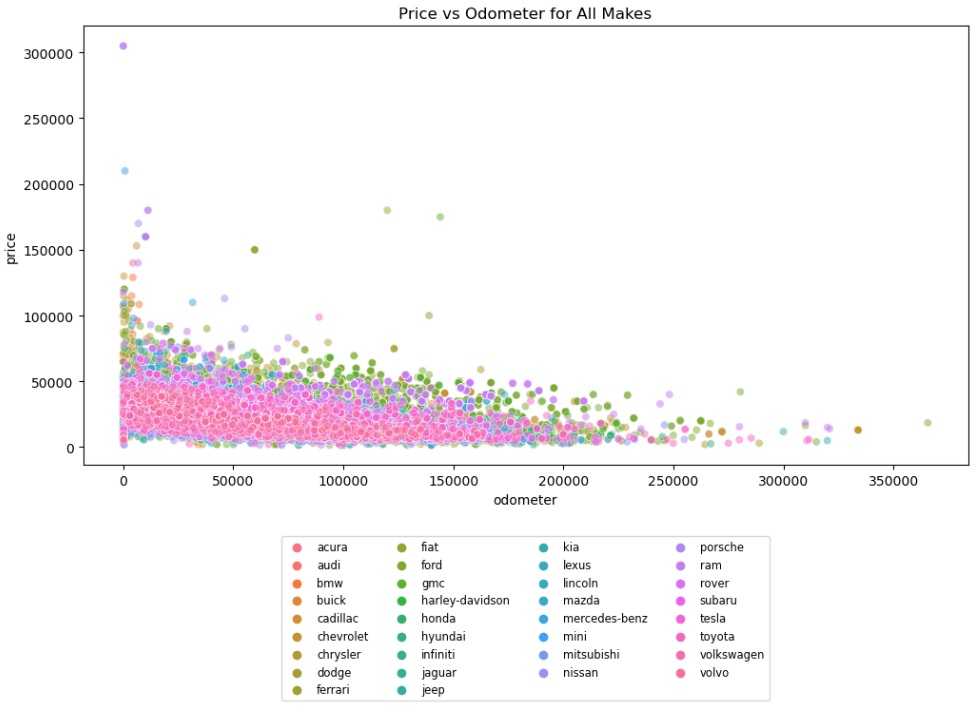 Car Price Prediction Model